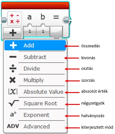 Matematikai blokk