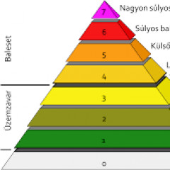 Nemzetközi Nukleáris Eseményskála