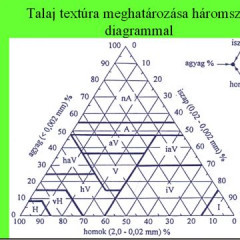 Talaj tulajdonságai fizikai-A talaj szerkezetének és állapotának felmérése laborgyak óraterv