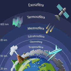 Meteorológiai mérések